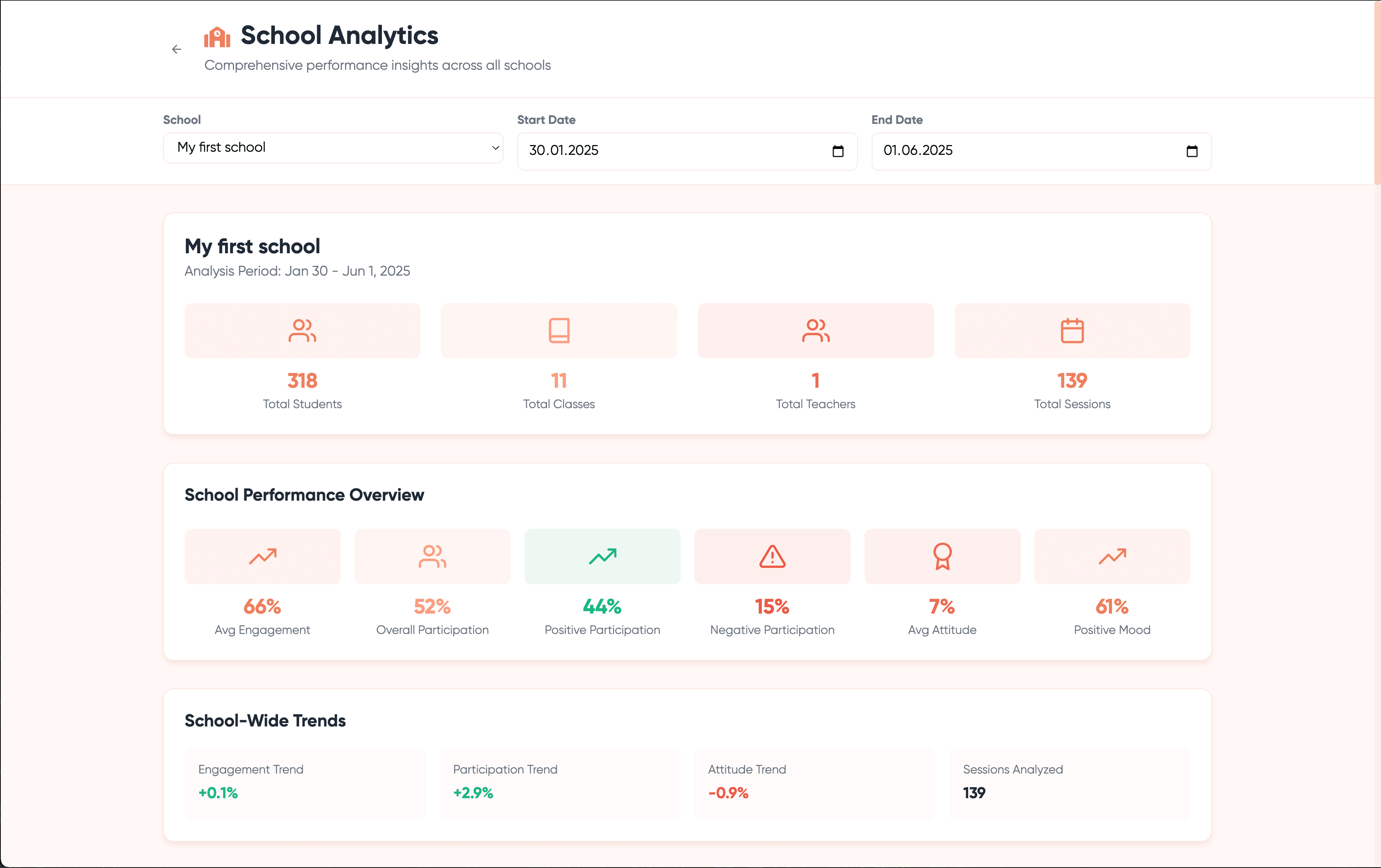 School dashboard desktop - Overview analytics