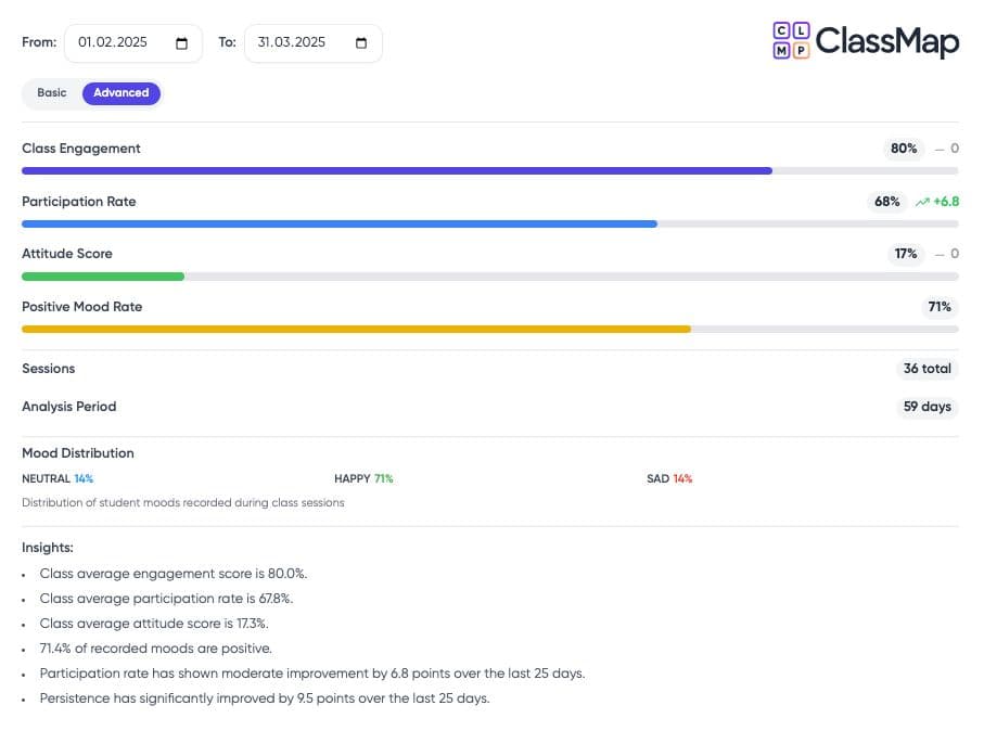 Class analytics dashboard