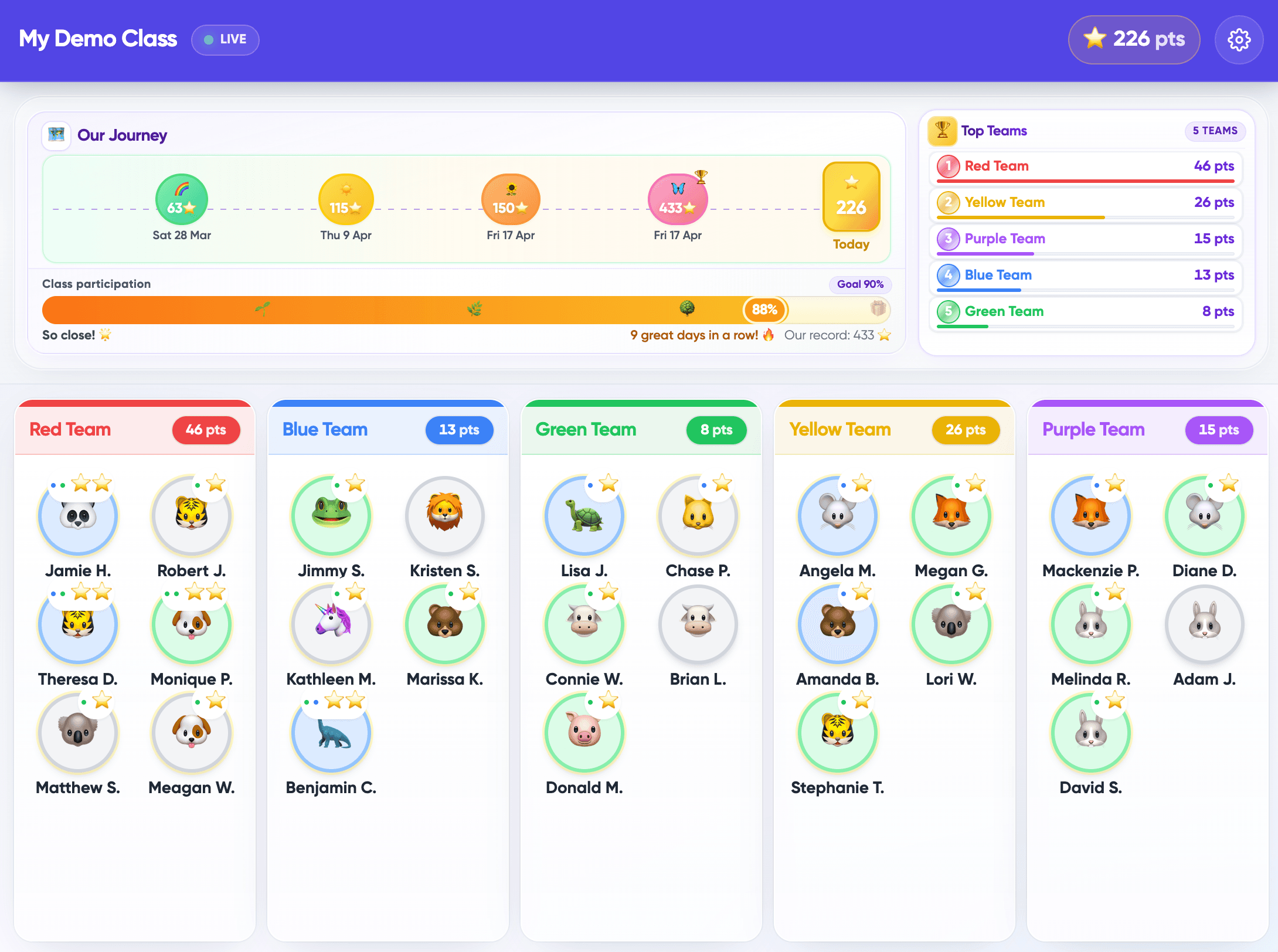 ClassMap gamification and class points