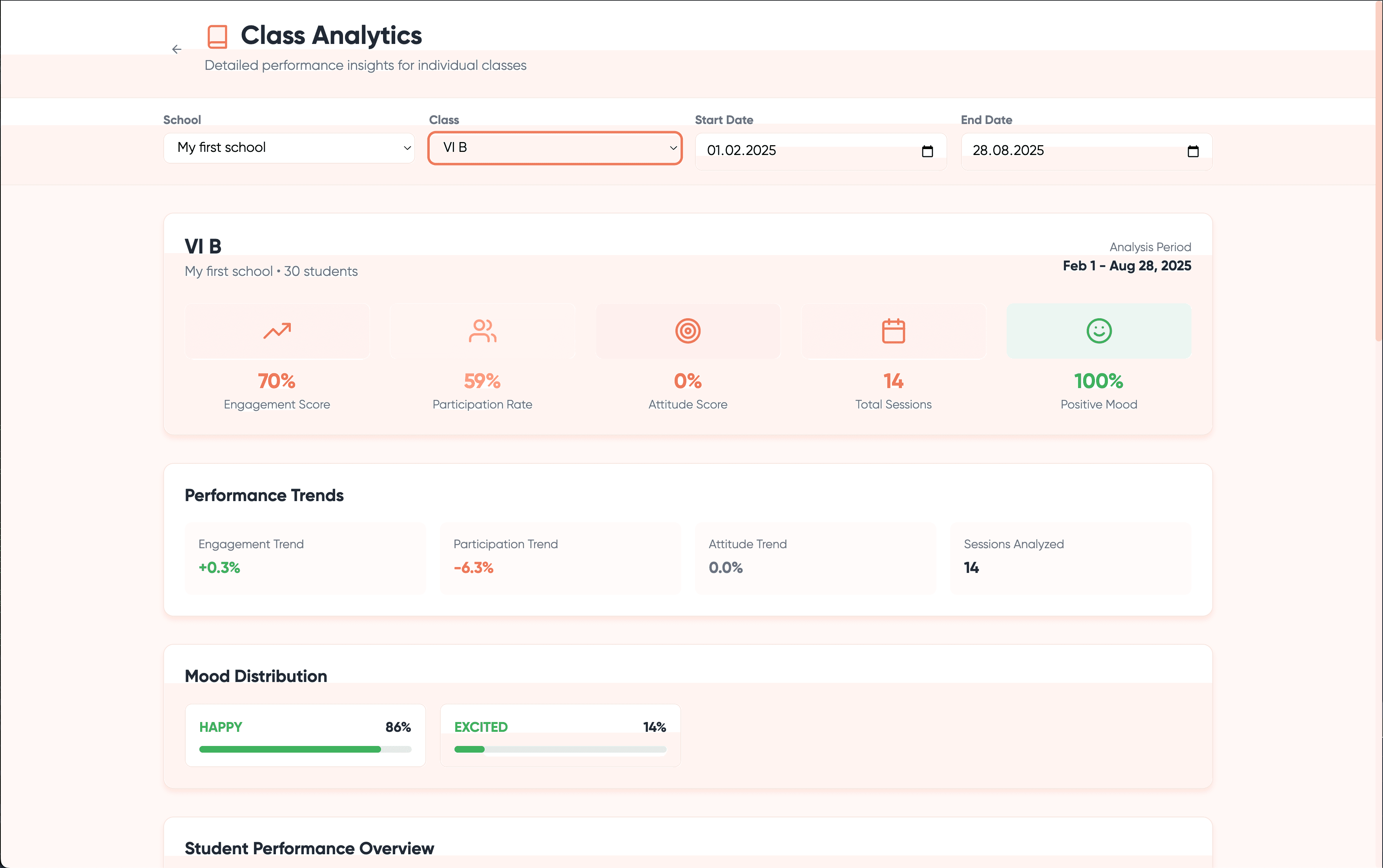 School dashboard - Students needing support